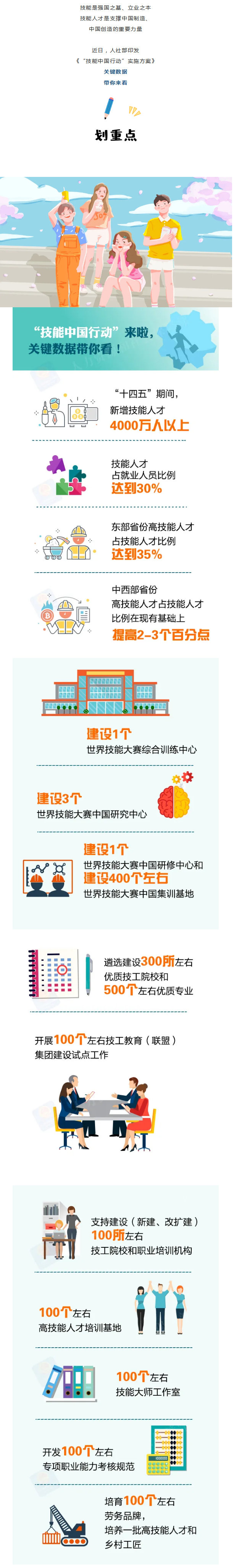 【“技能中国行动”来啦，关键数