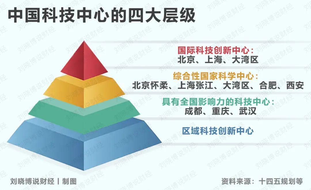 种种迹象显示：中国第五个“综合