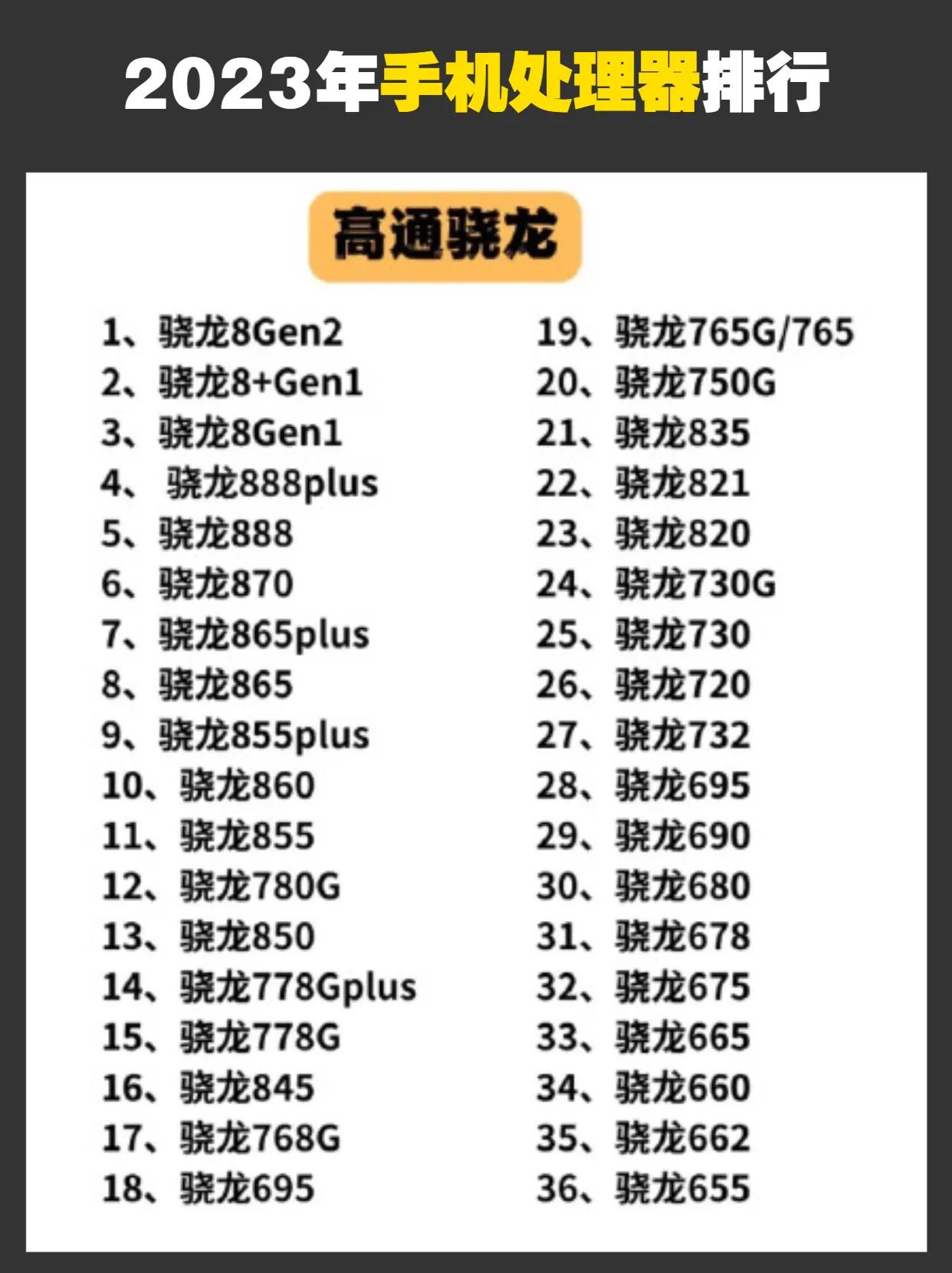 2023年最全处理器排行榜 手机处理器排行 #手机处理器排行榜