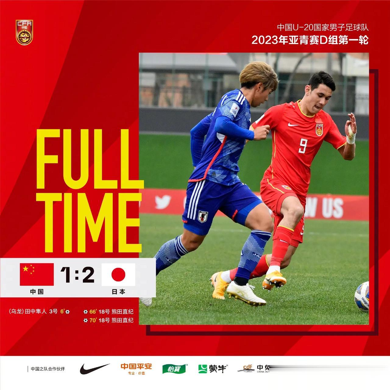国足1：2小负日本，可以已经暴露出U20球员的3个问题——
1，基本功差！短传配