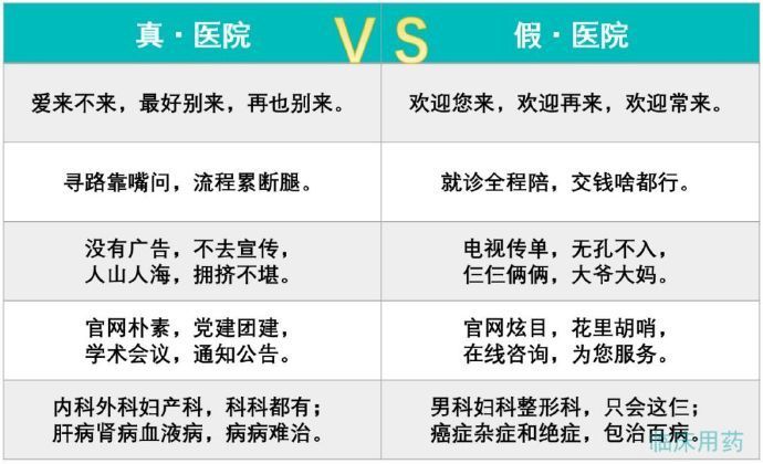 真假医院医护对比，是时候来一场真正的较量了！ （图片来自临床用药） ​​​