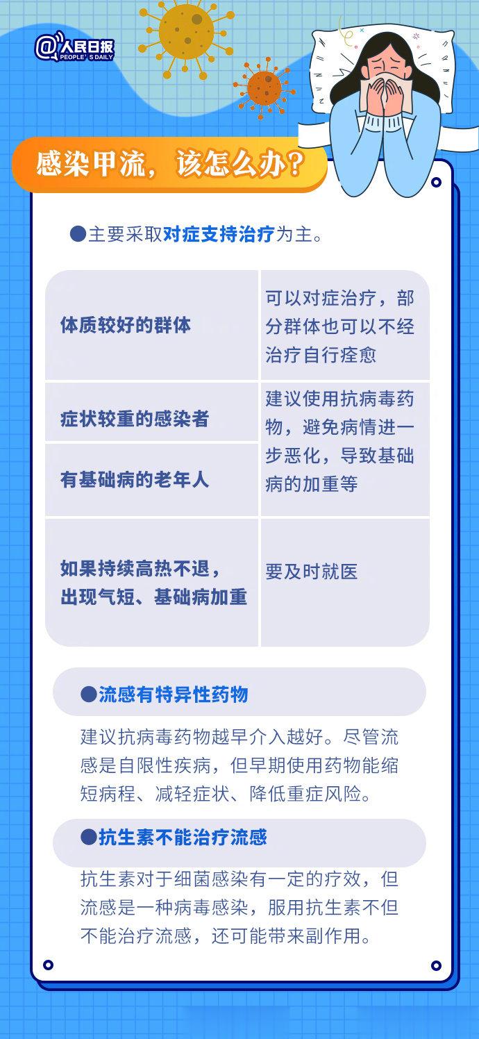 #甲流用药怎么选# 甲流来势汹汹，怎么预防是我们每个人都关注的话题。在饮食上，我