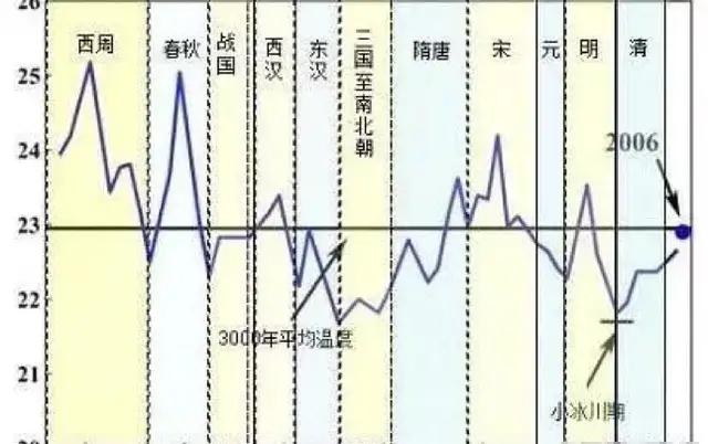 明末天灾、饥荒和瘟疫，也与战争形势发生了微妙的互动关系。
公元1636年，高迎祥