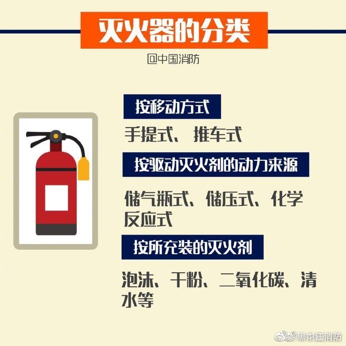 【】灭火器是一种可携式灭火工具