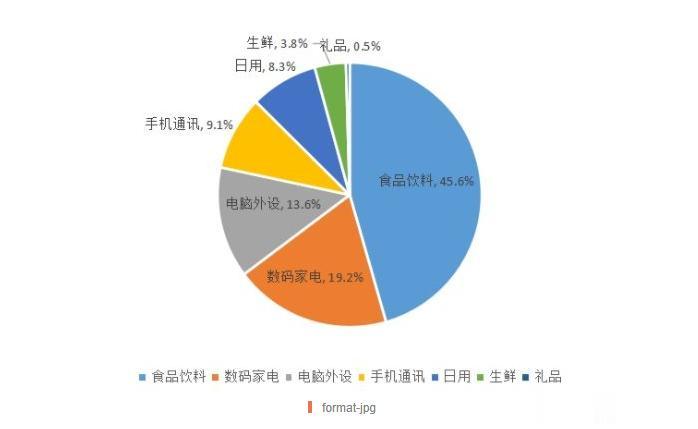 岁末将至，年终礼物可以准备起来了！

 
年初，京东消费及产业发展研究院基于京东