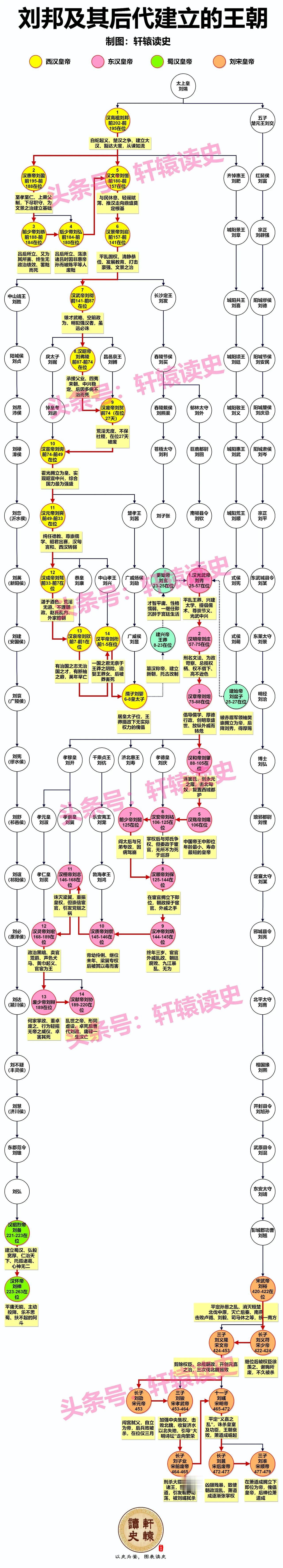 历史上以“汉”为名的19个政权中，与刘邦真正有世系血脉关系的其实只有西汉、玄汉、