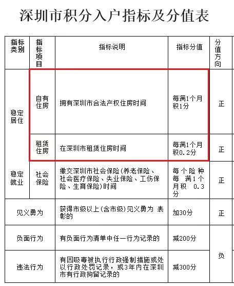 平静的深圳楼市，今天（2月8日）突然传来两个大消息！
消息一：全市瞩目的、导致深