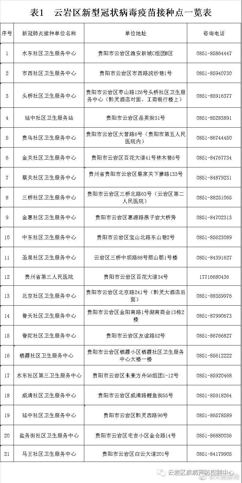 【】7月6日，云岩区双创中心临