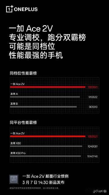 一加 Ace 2V 的性能在同挡位同平台排行中双料第一，你永远可以相信绿厂的调教