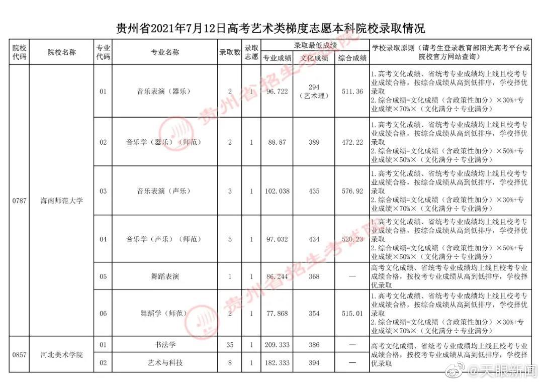 【 】据贵州省教育厅发布消息，