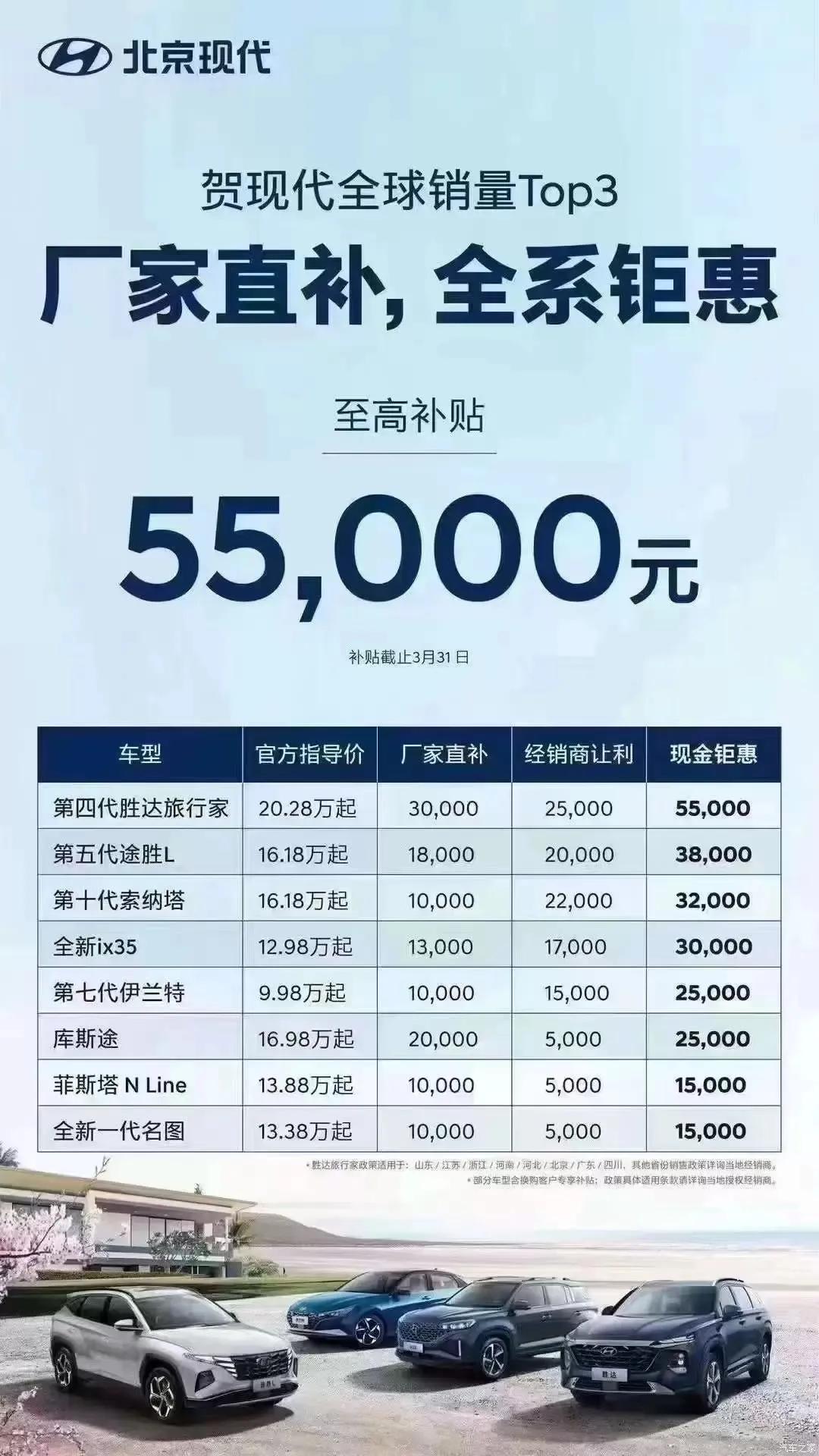 我发现很多厂家的补贴和优惠都是噱头比较大，比如刚加入的北京现代吧，这个伊兰特，我