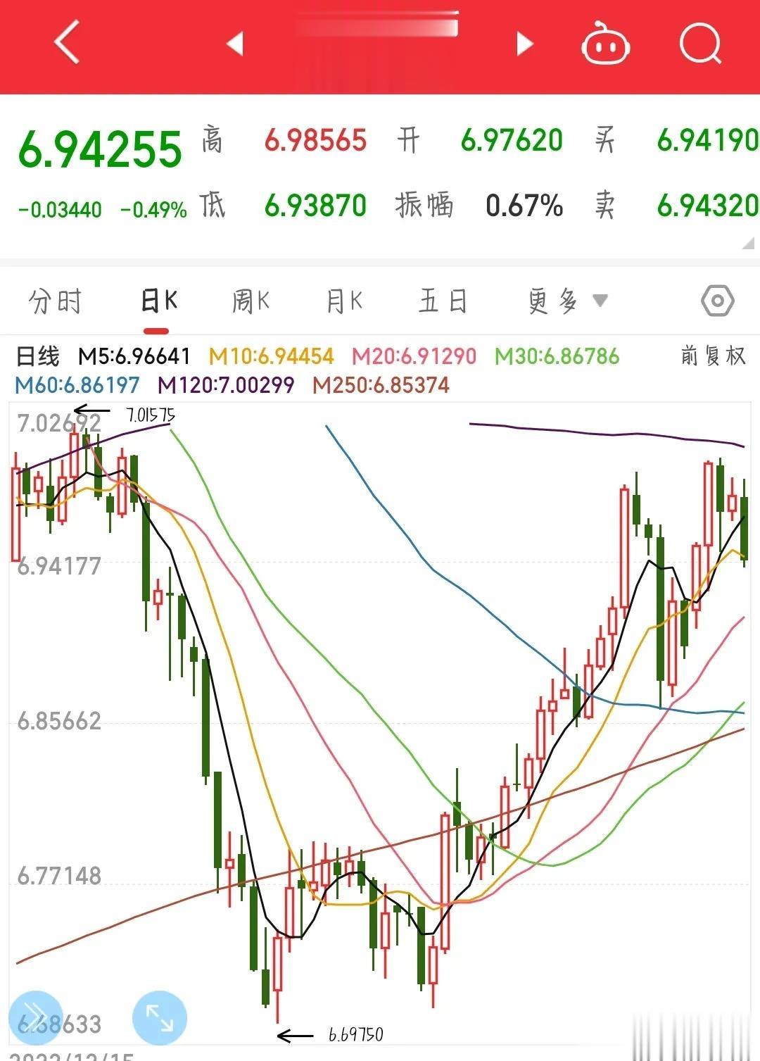 A股周五大跌后，晚上终于来了利好消息，必然影响周一的开盘。
人民银行发布的202