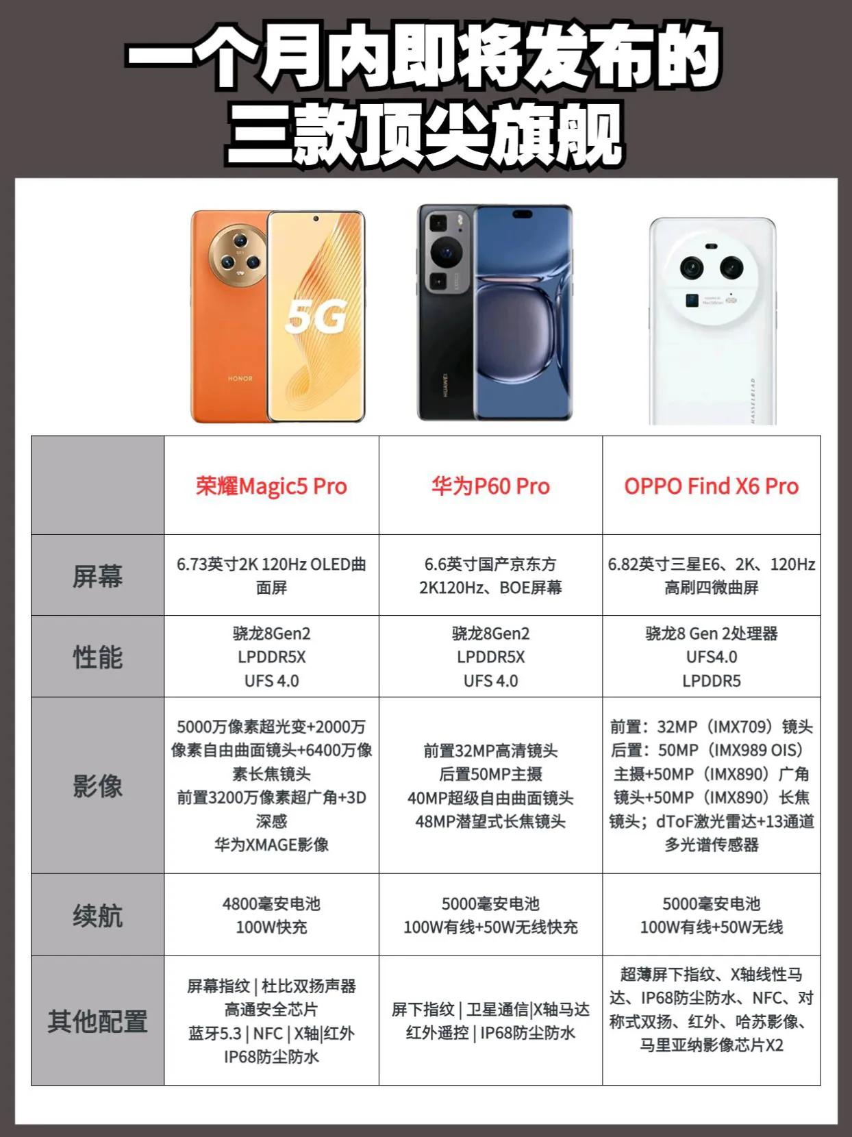 一个月内即将发布的三款顶尖旗舰手机，大家最期待哪款呢？ 数码 #数码资讯
