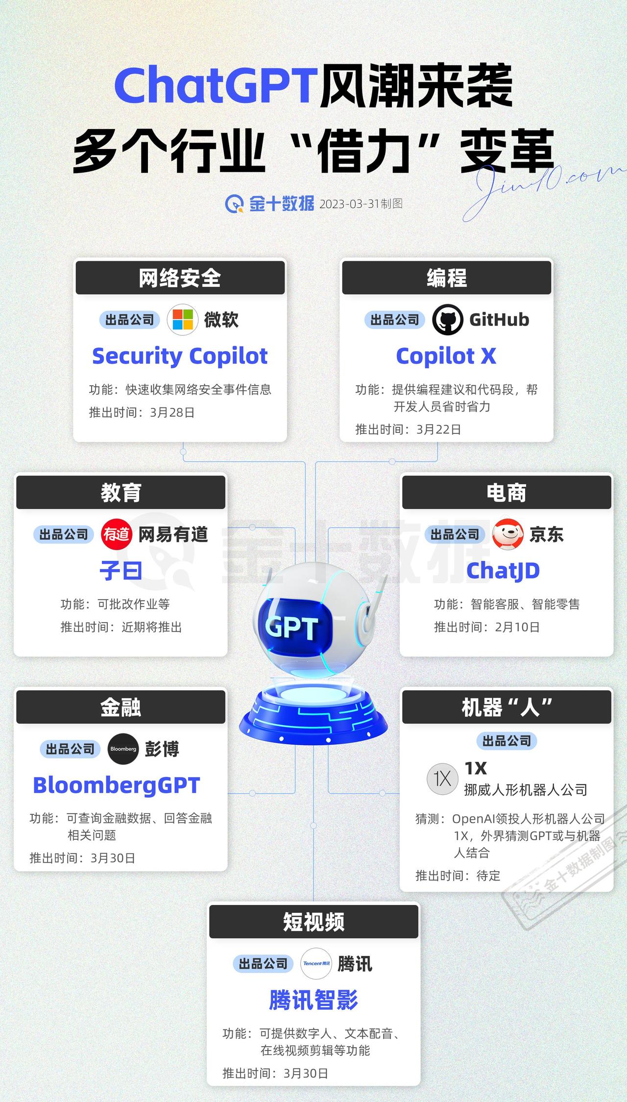【ChatGPT风潮来袭，多个行业“借力”变革】ChatGPT风潮来袭，金融、教