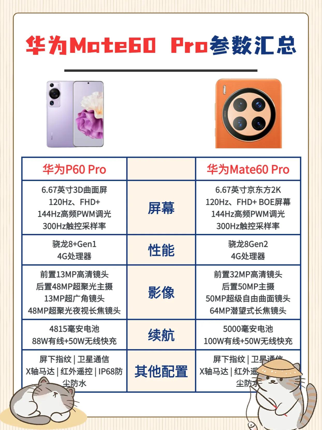 华为Mate60 Pro曝光，这配置还买什么华为P60 Pro 华为p60Pro