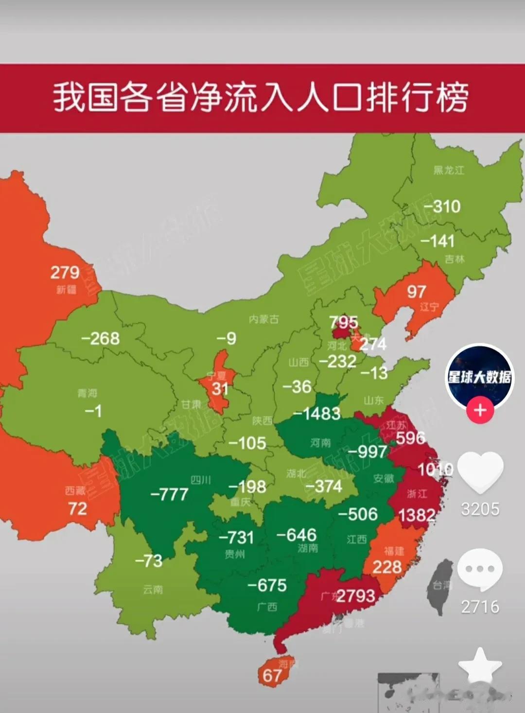 2022年我国各省净流入人口排行榜（单位:万人）