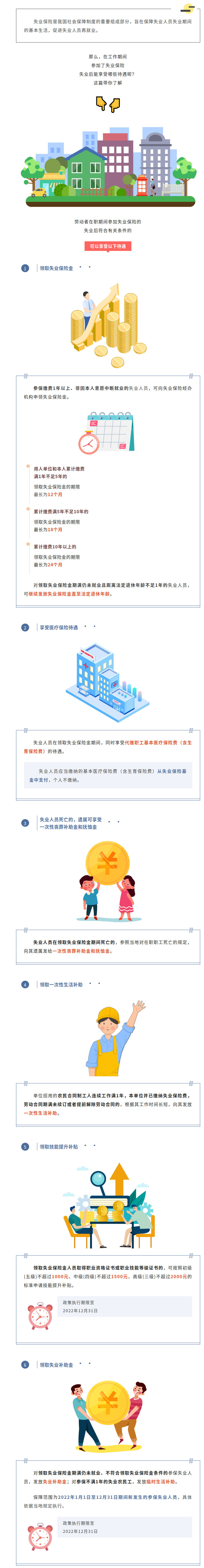 【失业了怎么办？别急，这些待遇