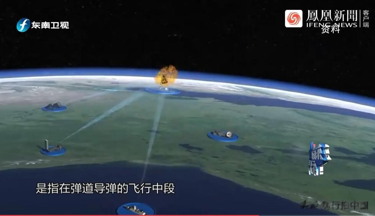【寰球• 时事-国内观察-2023-675】【重磅：中国陆基中段反导拦截六战六捷