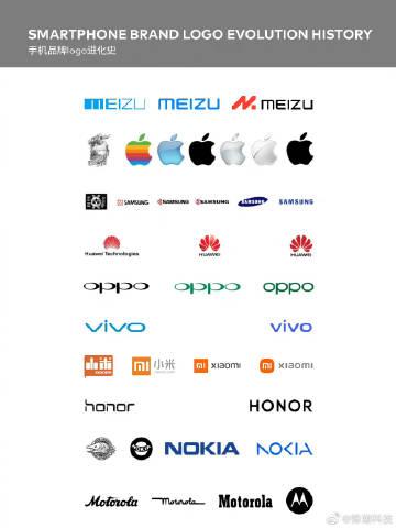 「手机品牌Logo进化史」 
