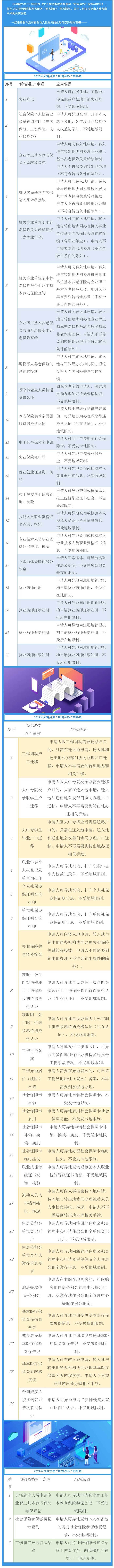 【定了！这些业务要异地能办】来