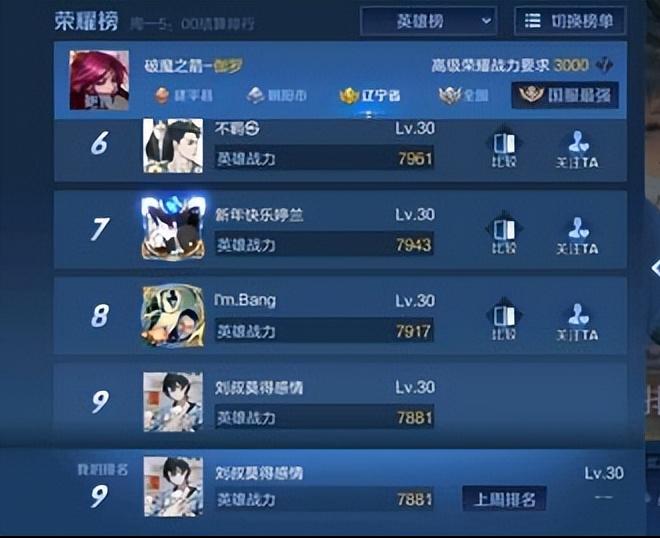 射手玩家是不是应该舍弃伽罗玩别的射手了？刚看了巅峰对决国服伽罗让人按着锤，头都不