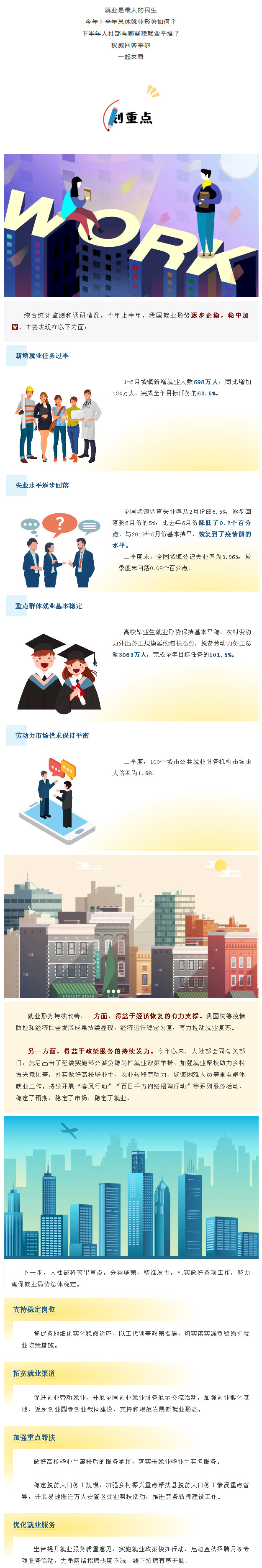 【上半年就业形势如何？有哪些稳