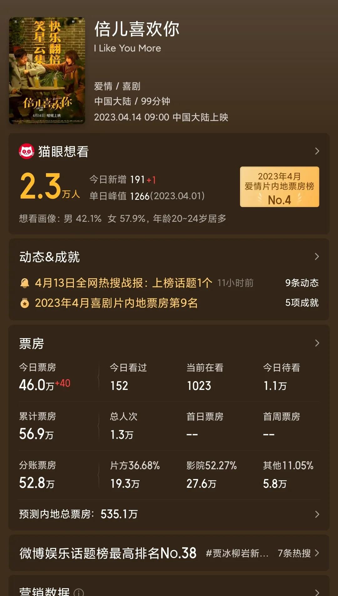 网大的标准配置:
1、网络语（谐音梗）的组成片名
2、二三线喜剧明星扎堆
3、女