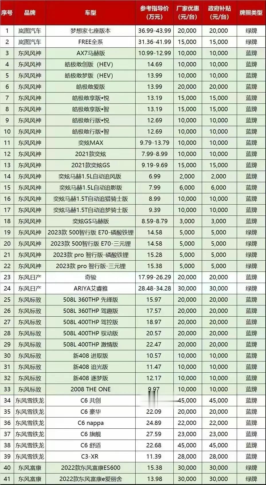 东风全系疯狂降价，最高降9万，今年车市的价格战打响了