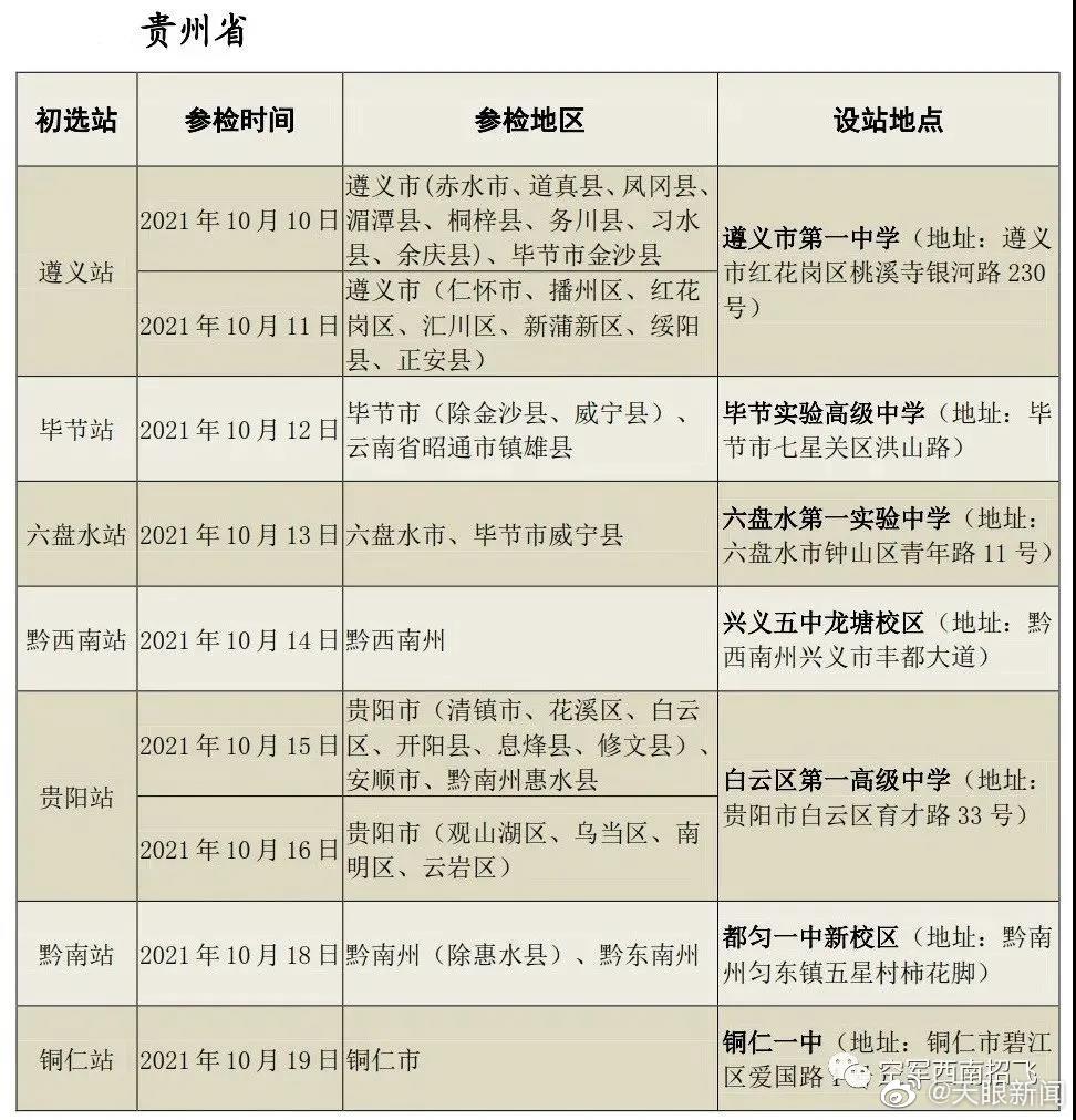 【】根据2022年度空军招飞工