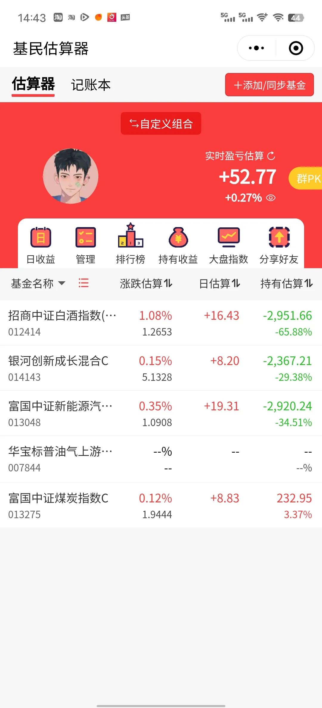 今天勉强能对冲吧，我觉得可以重新开始定投新能源汽车了。