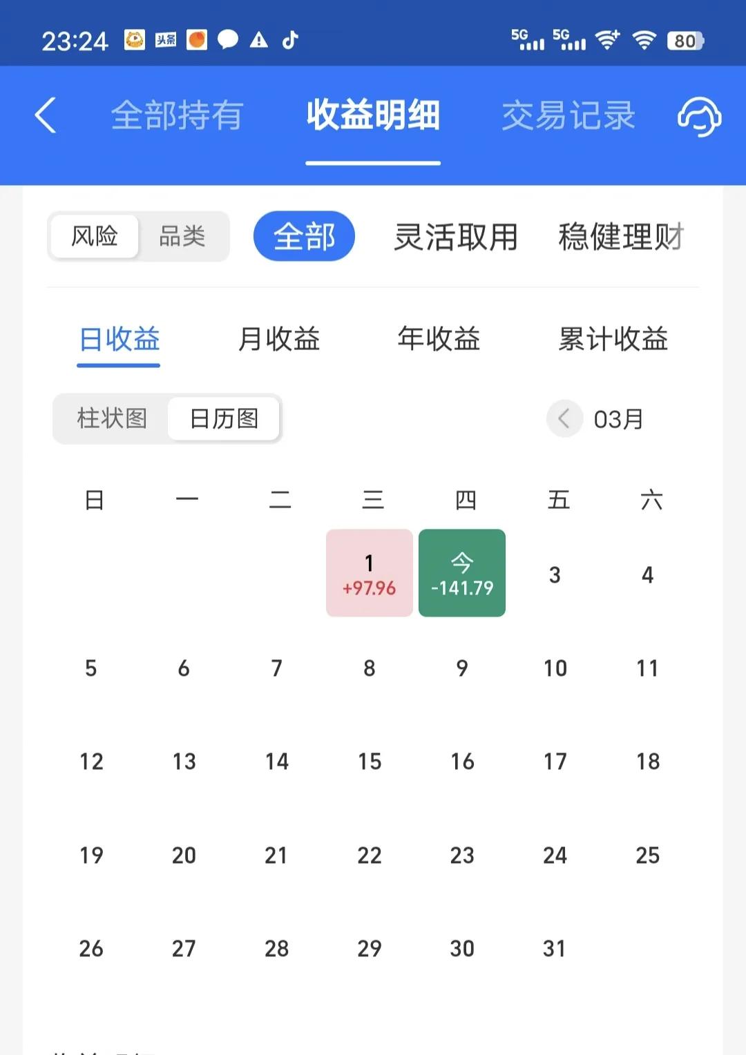 原本以为可能会对冲，可惜新能源跌的有点多了，没能对冲，微跌0.3%左右，比老对手