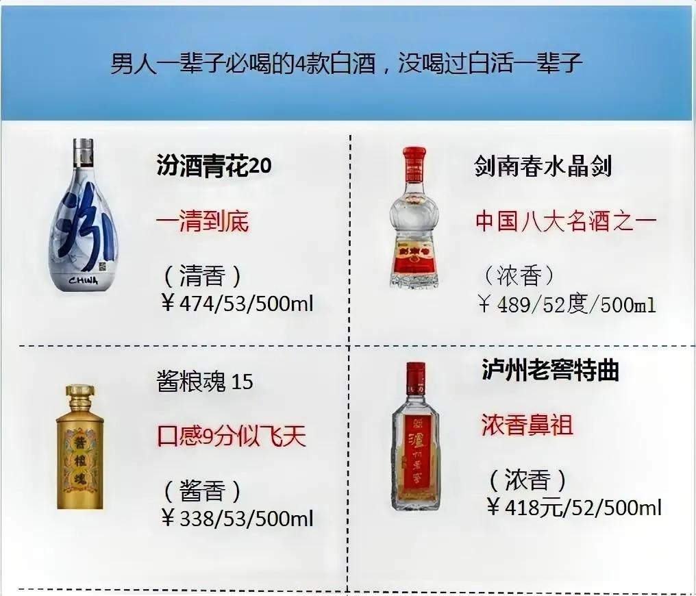 建议男人：若条件可以，这4种白酒该喝就喝，全是100%纯粮佳酿

男人最离不开的