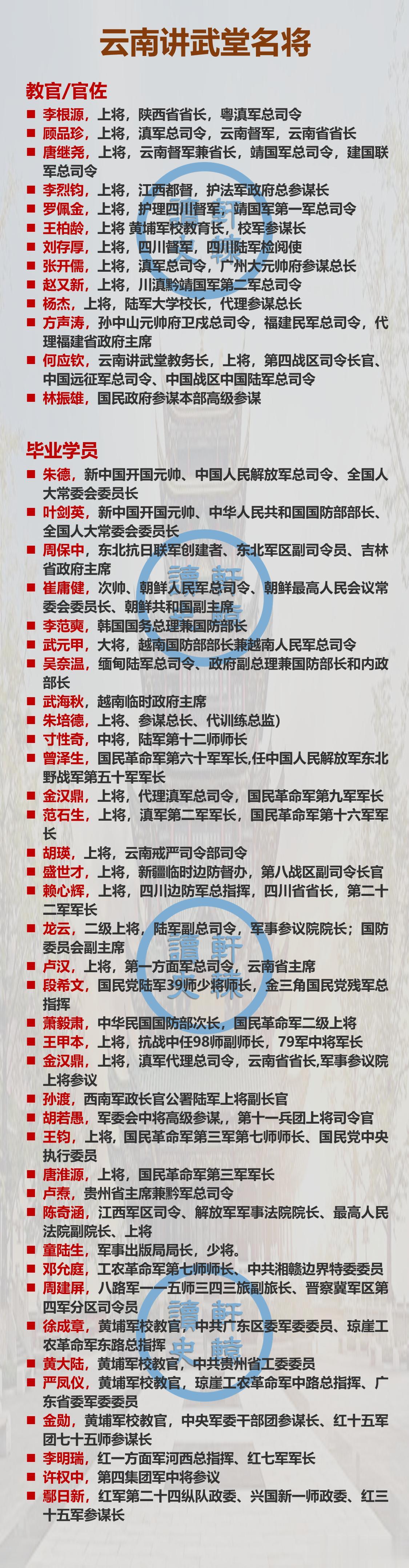 云南讲武堂走出的名将
 
云南讲武堂成立于1909年，1945年停办，共招生22