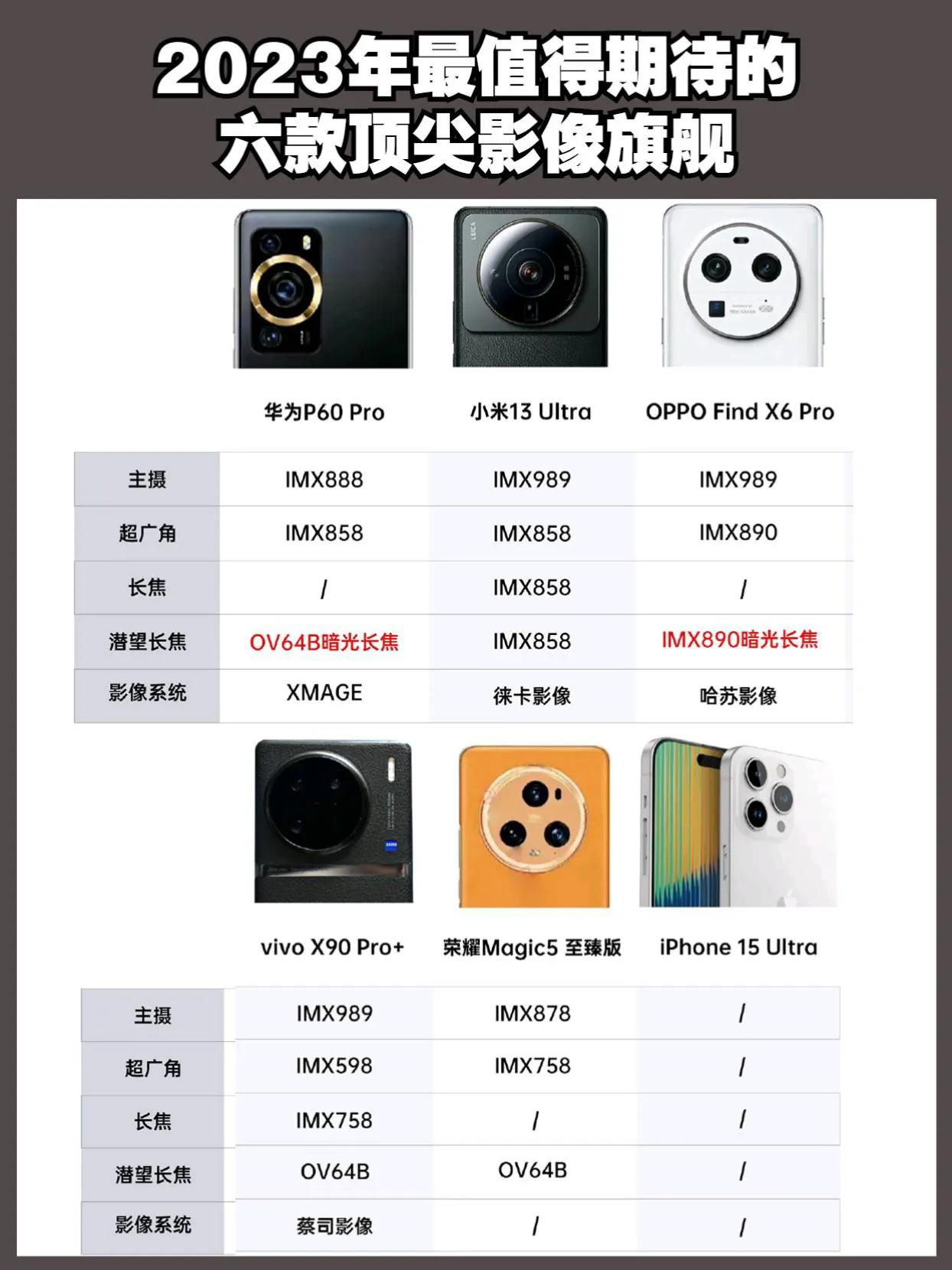 2023年最值得期待的六款影像旗舰，你最期待哪一款呢？ 手机数码 #手机推荐