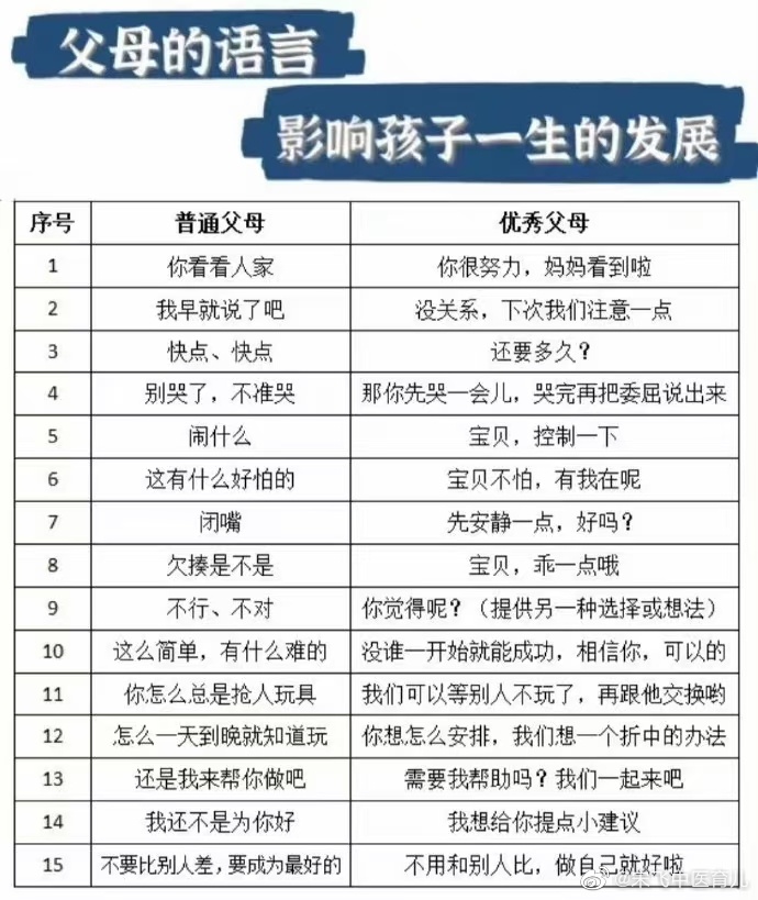 同样的话不一样说法对孩子成长影