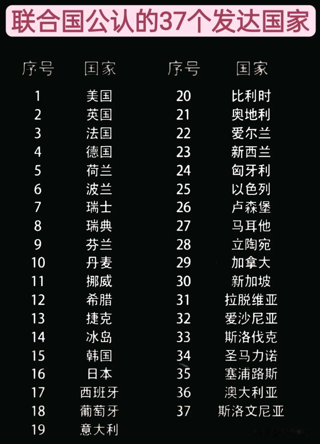 近日，美国众议院以415票支持、0票反对，正式通过了取消中国“发展中国家”地位的