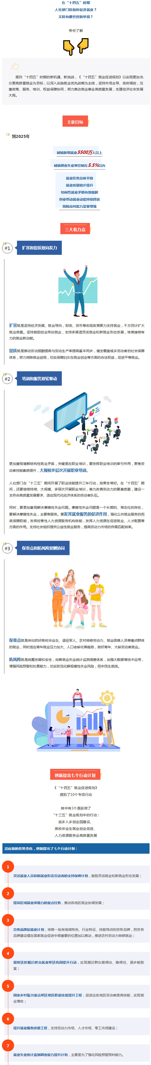 【十四五”时期，人社部门就业大