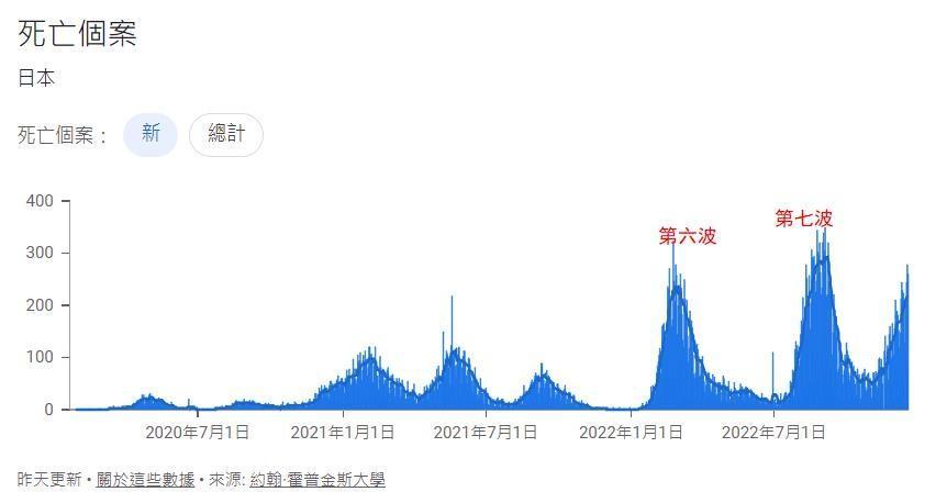  头条热榜
虽然杭州出现学校集体感染，但现在不用担心二次浪潮的爆发。新冠自然抗体