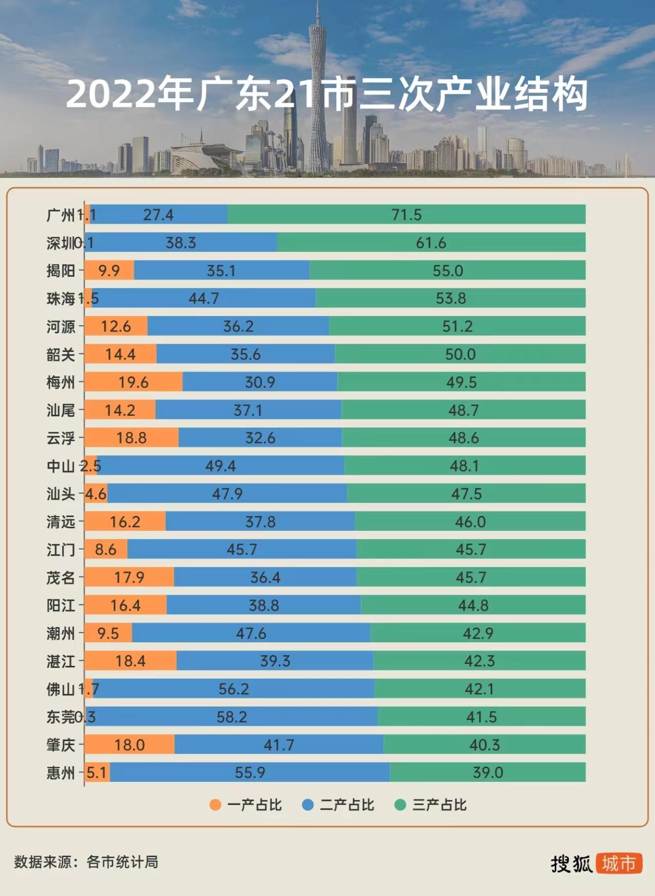 整顿“娱乐业”8年以后，东莞已成为广东“制造业当家”最突出的城市！