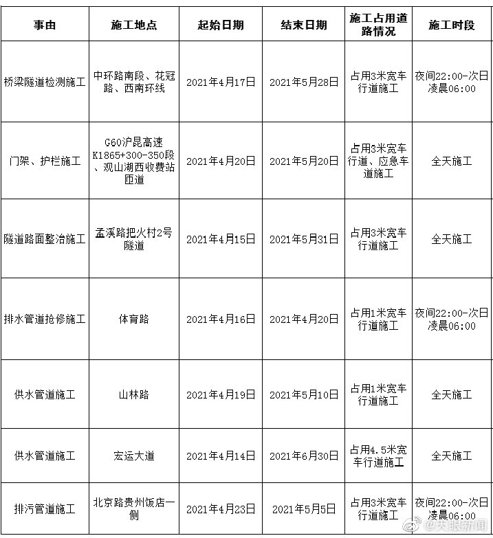 【 】4月15日，贵阳市公安交