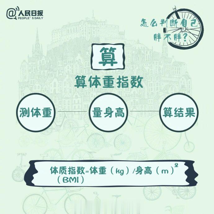 【控制不了体重何以控制人生！一