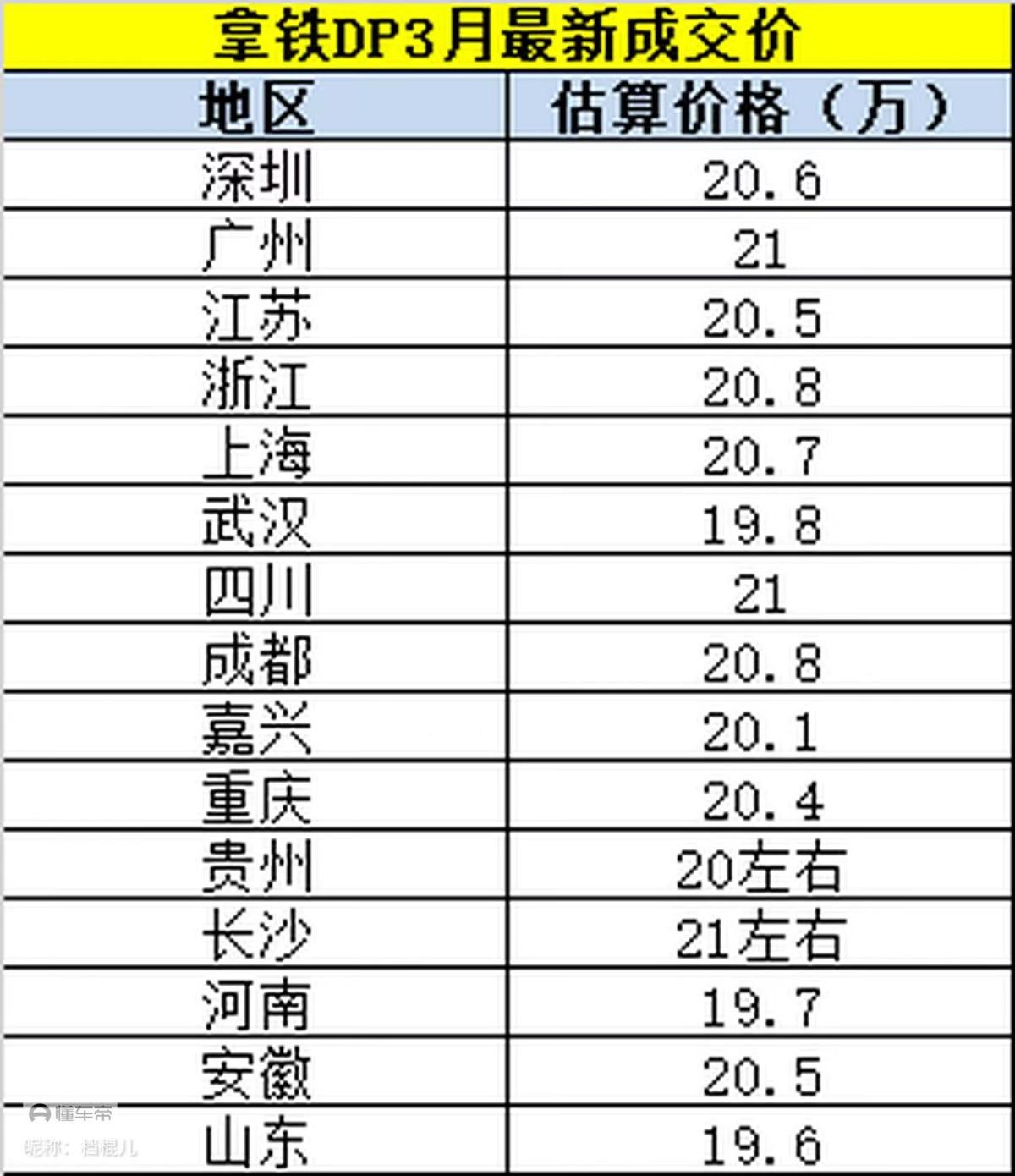 逛了一天4S店把同事逛癔症了，追着我问比亚迪唐DM-i和拿铁DHT-PHEV怎么