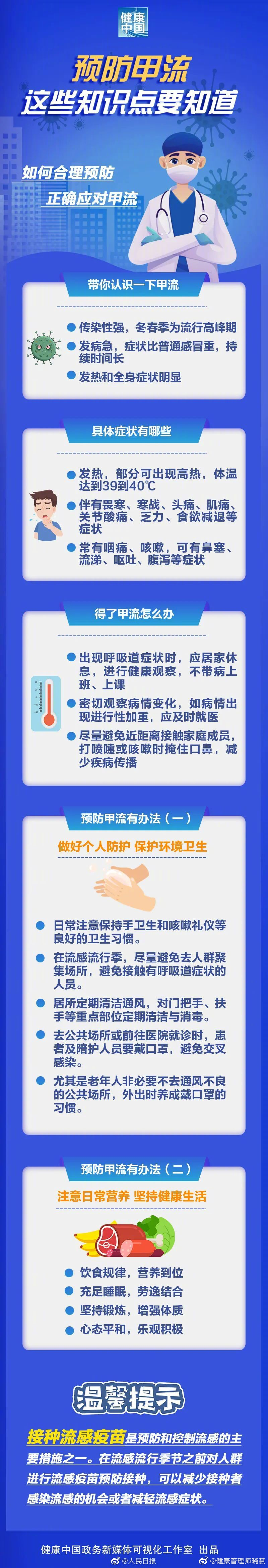 #甲流用药怎么选#如果你容易感冒、容易过敏、容易感染、睡眠差、炎症多……都是身体