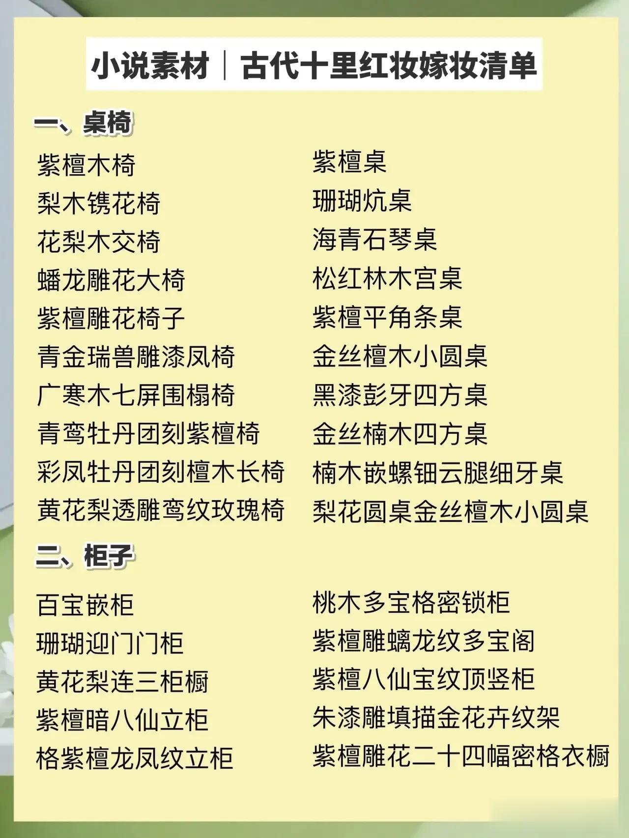  
写小说还是要整理一些素材的。
就比如一个古代嫁人的片段，如果你写细一些，一万