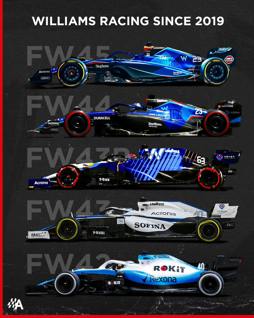 威廉姆斯车队2019~2023赛季赛车涂装演变#F1##赛车##Car时尚# ​