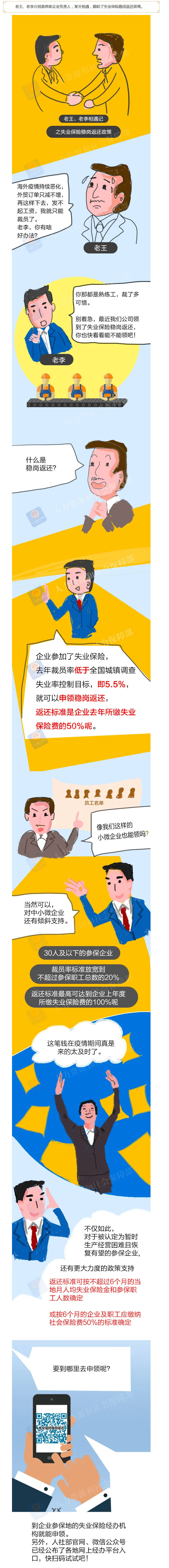 【企业稳岗不要愁！失业保险给返