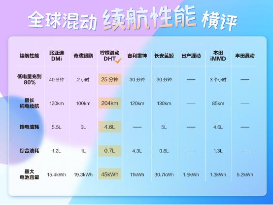 长城汽车的产品为何总是受到人们的喜爱？比如SUV领域里的绝对王者哈弗H6，还有皮