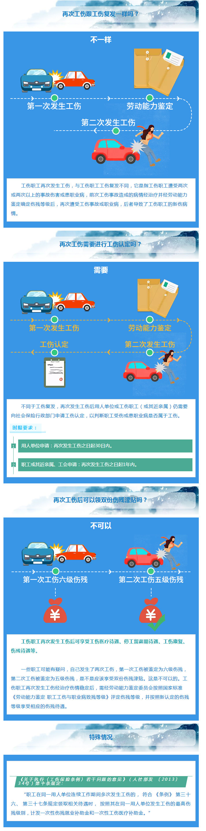 【再次工伤怎么办，别急，答案来