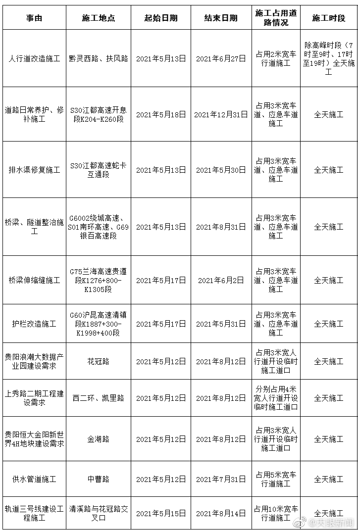 【】近日， 贵阳市交通管理局发