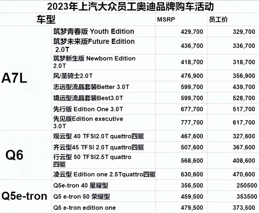 近日网络上曝光了一组上汽奥迪的内部价信息，奥迪A7L、Q6、Q5e-tron三款